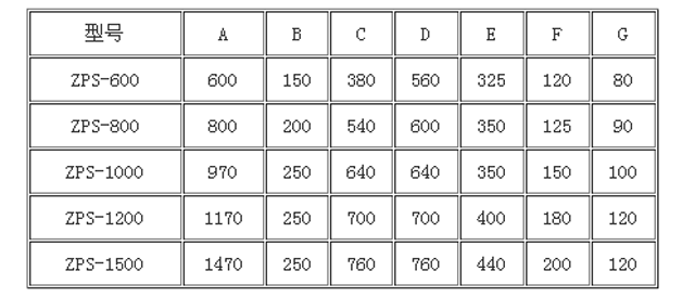 直排式振動篩技術(shù)參數(shù) 直排式振動篩技術(shù)參數(shù)