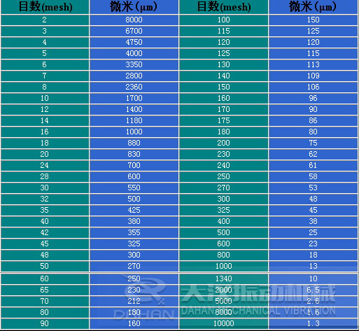 振動篩網(wǎng)目 振動篩網(wǎng)目