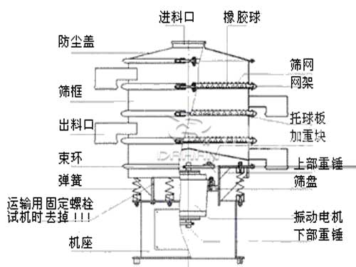 酵母液振動篩結(jié)構(gòu)圖 酵母液振動篩結(jié)構(gòu)圖