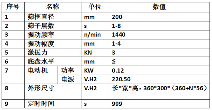 DH-300T實(shí)驗(yàn)篩主要技術(shù)參數(shù)
