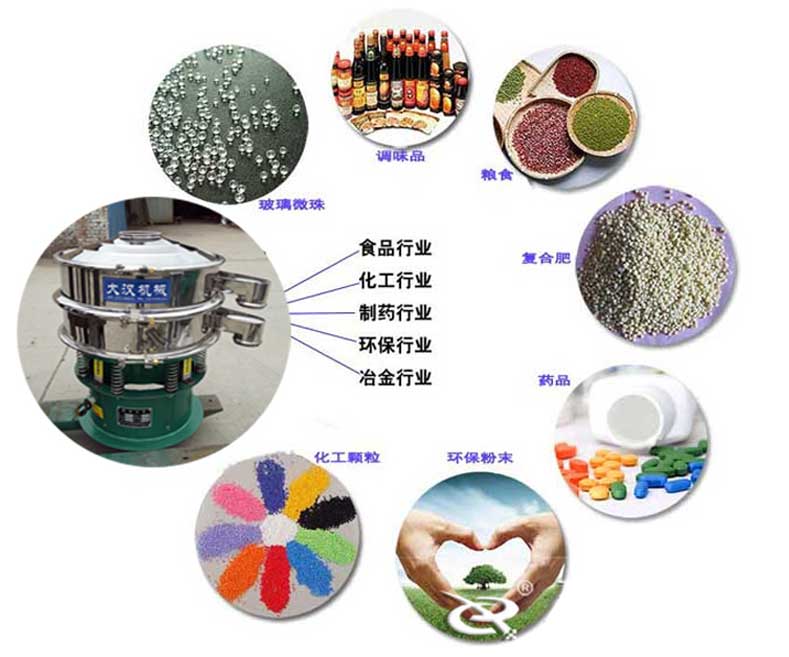 三次元振動篩應(yīng)用行業(yè) 三次元振動篩應(yīng)用行業(yè)