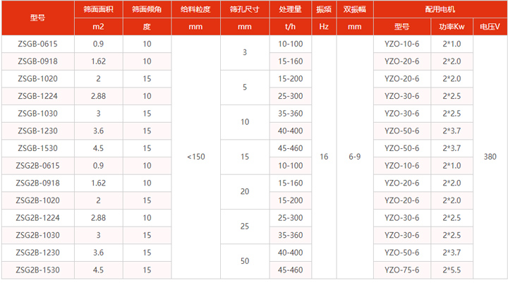振動(dòng)篩型號(hào)參數(shù)表